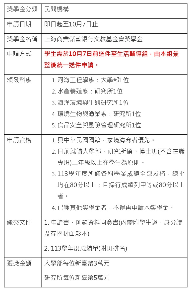 上海商業儲蓄銀行文教基金會獎學金